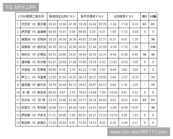 分析365滚球盘的赔率变化趋势帮助玩家做出科学投注决策
