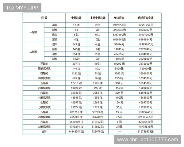 选择365下注平台，享受多样化的体育赛事和高额奖金