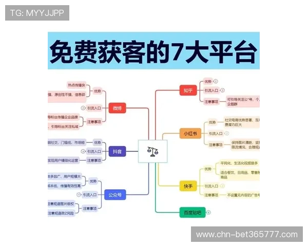 365日博备用平台提供丰富的优惠活动和奖赏机制,助力用户赢取更多实实在在的奖励 365日博备用平台提供丰富的优惠活动和奖赏机制,助力用户赢取更多实实在在的奖励