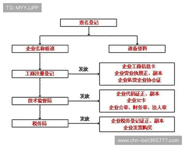 8xbet开户下载官网官方最新版用户注册流程详细介绍 8xbet开户下载官网官方最新版用户注册流程详细介绍