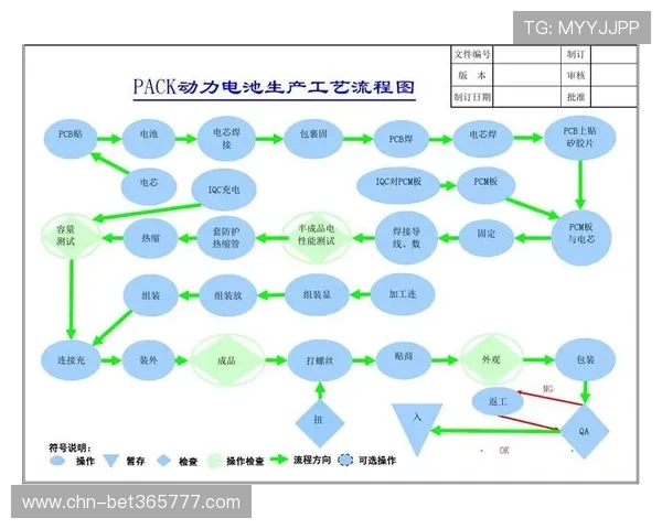 如何快速安全地完成365BET登陆流程，享受无忧娱乐体验