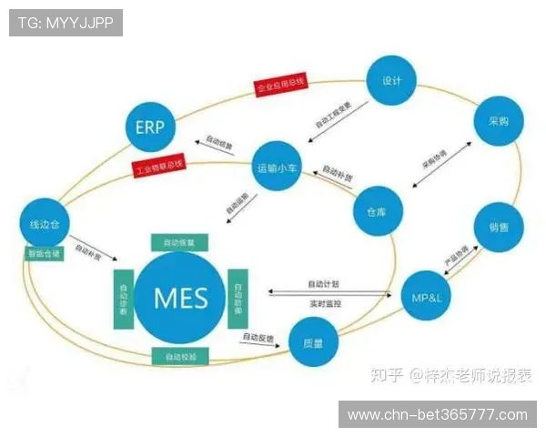 365平台全面解析：如何利用365平台提升你的游戏运营效率与用户体验