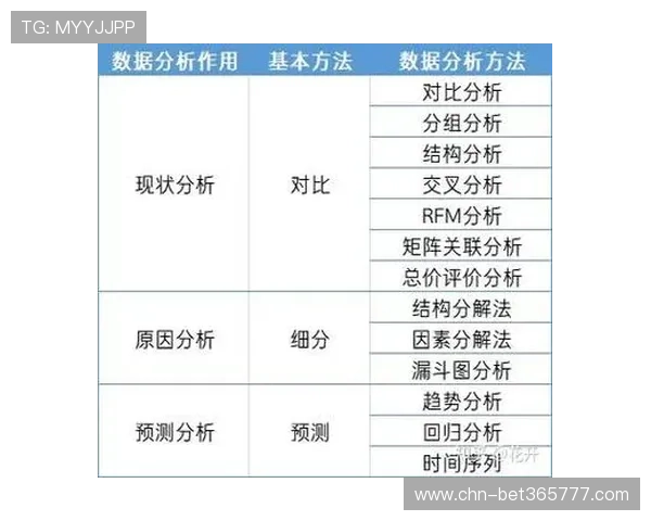 体育365赛事数据分析：深入了解比赛数据背后的秘密，提升你的体育知识与竞猜能力
